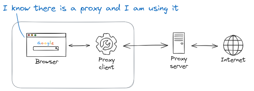 http_proxy.png