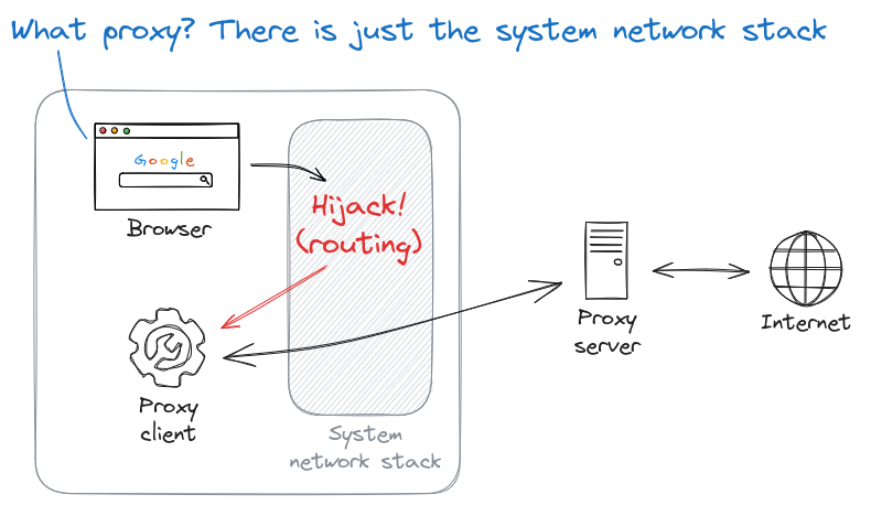 transparent_proxy.png
